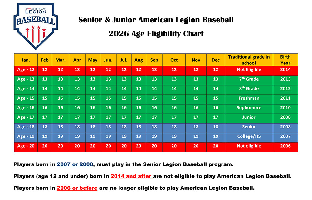 2026 Baseball Age Eligibility Chart